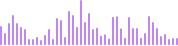 sound wave