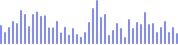 sound wave