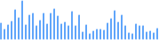 sound wave