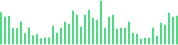 sound wave