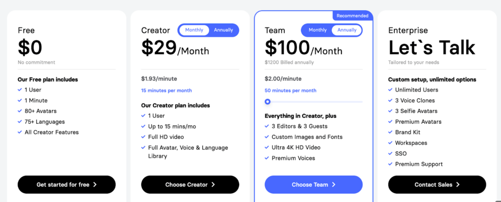 Elai.io pricing
